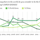 Illustration for article titled Which countries do Americans perceive as their greatest enemies?